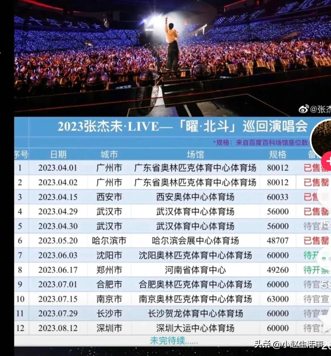 张敬轩2023年世界巡演时间表 - 抖音